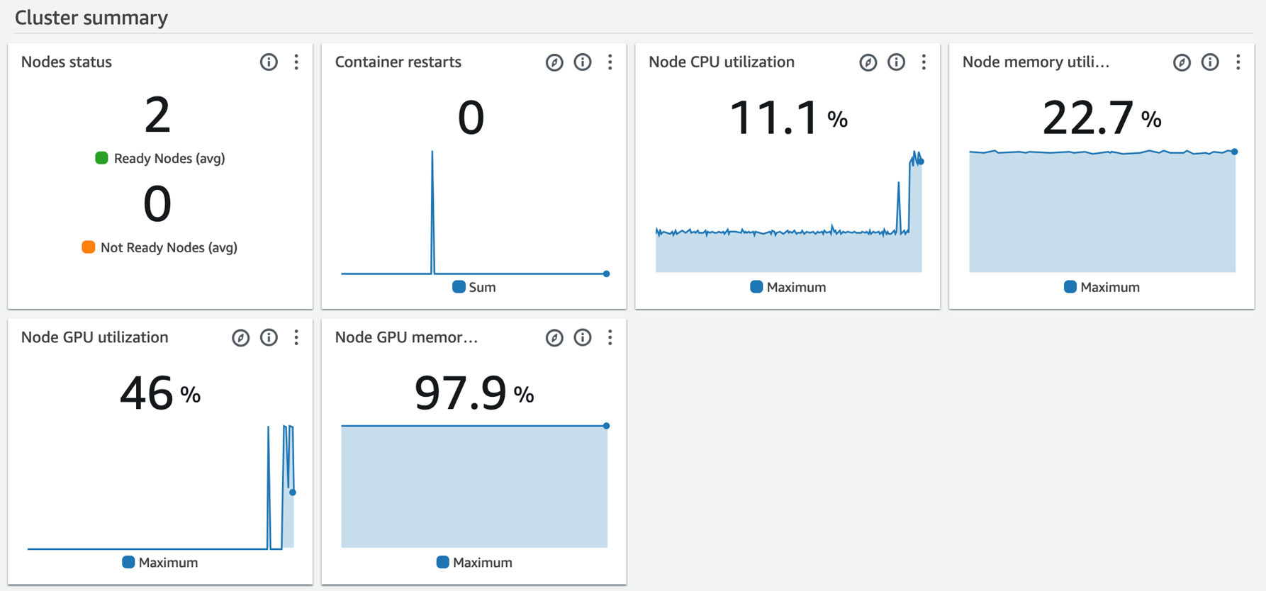 从IDC到云上GPU：基于 Amazon EKS 的大模型推理混合云弹性部署实践