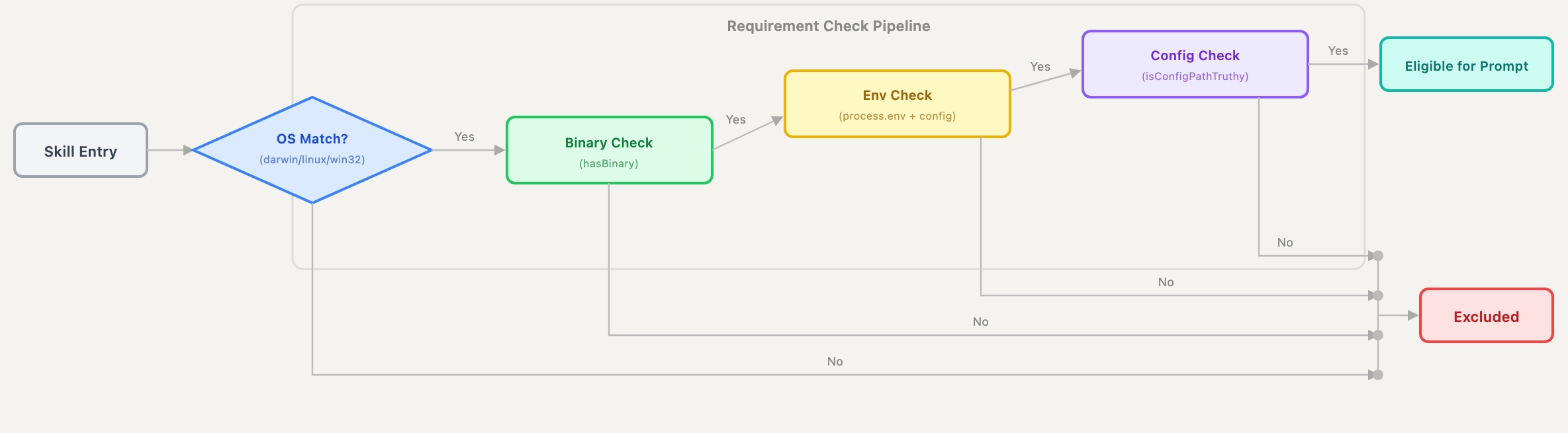 取之有度，用之有节-从Harness视角破解Agent应用Token爆炸难题