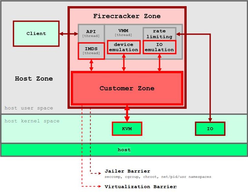 从应用到 Agent：开发范式正在发生什么变化？