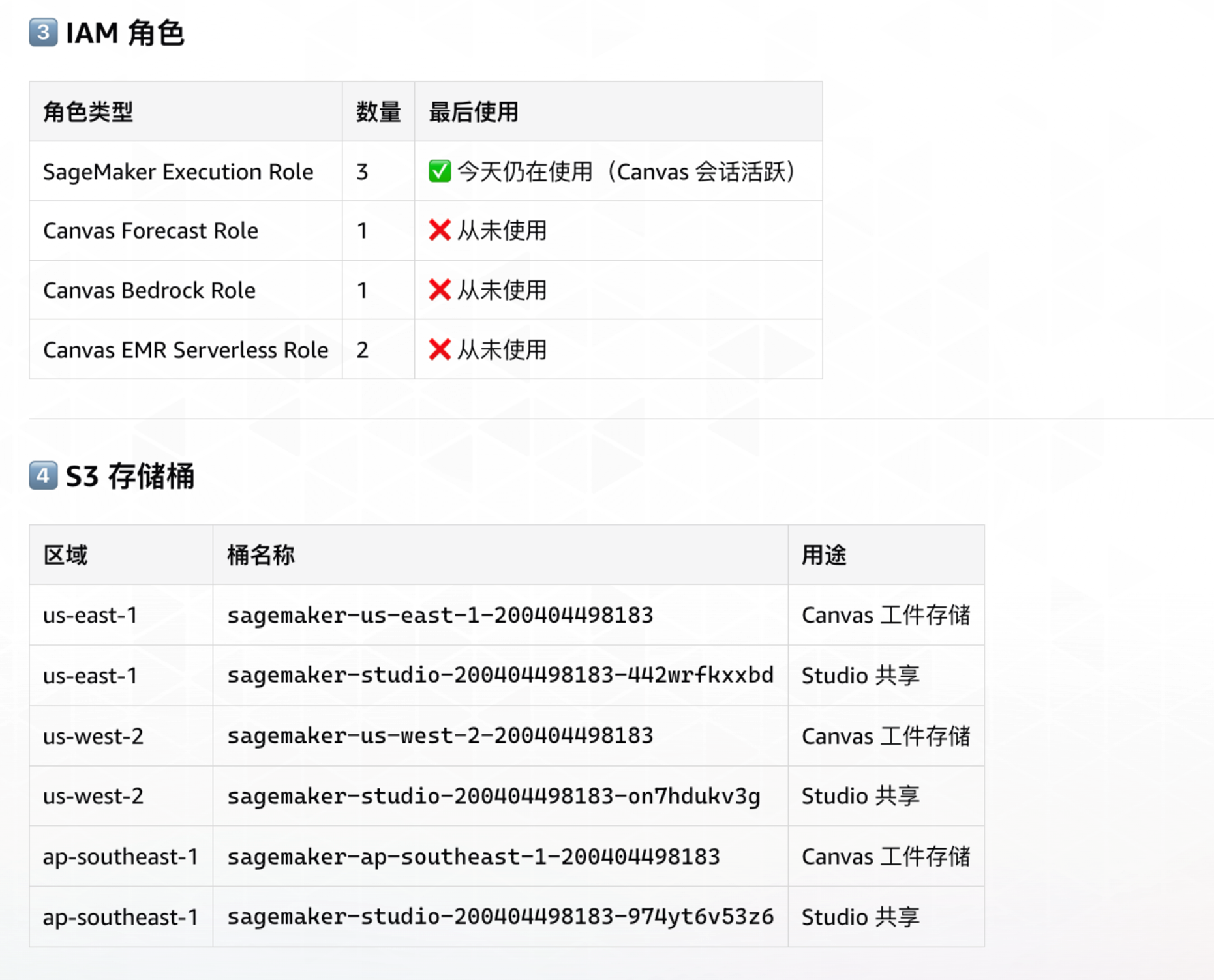 FinOps + DevOps 双Agent — AI驱动的云成本优化实战