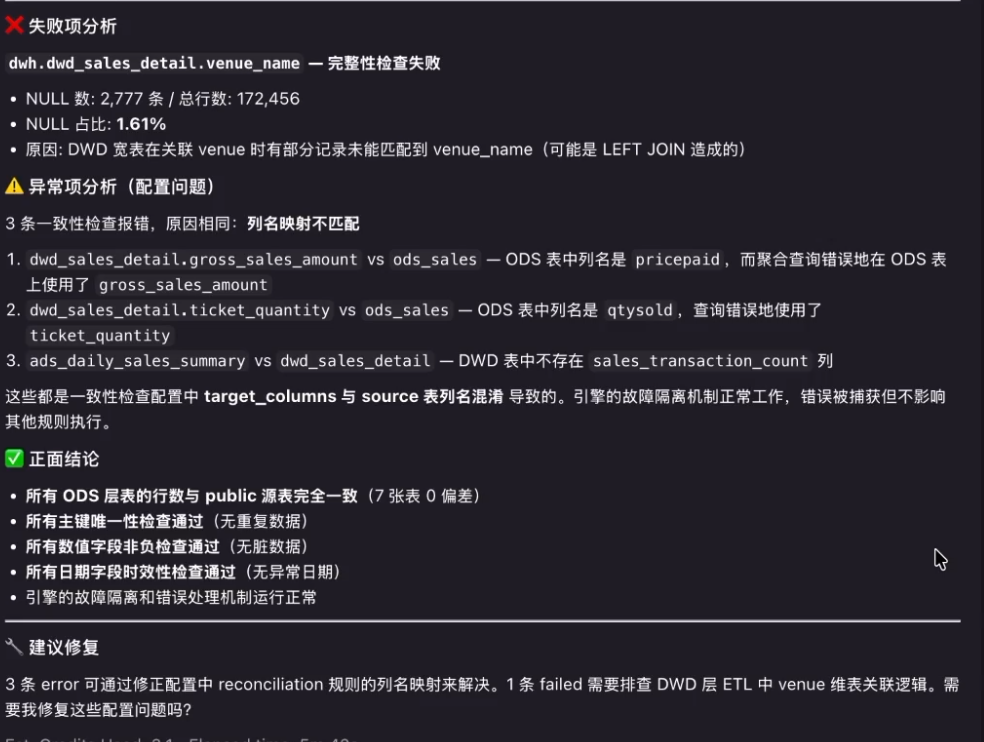 AI-DLC 在数据工程中的实践：从分层建模到数据质量的全流程协作