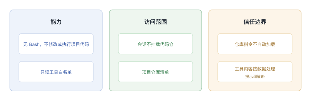 为游戏业务团队构建只读代码问答 Agent：架构、性能与安全实践