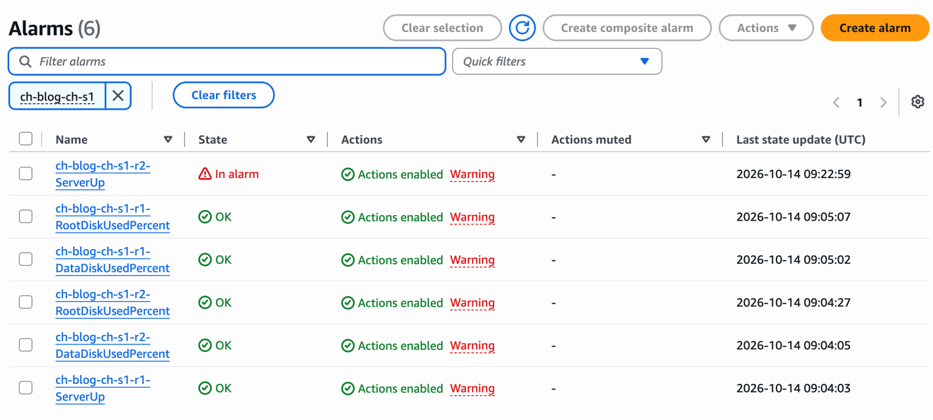 基于 Amazon EC2 和 Amazon EKS 一键部署可长期运维的 ClickHouse 集群：方案与实践