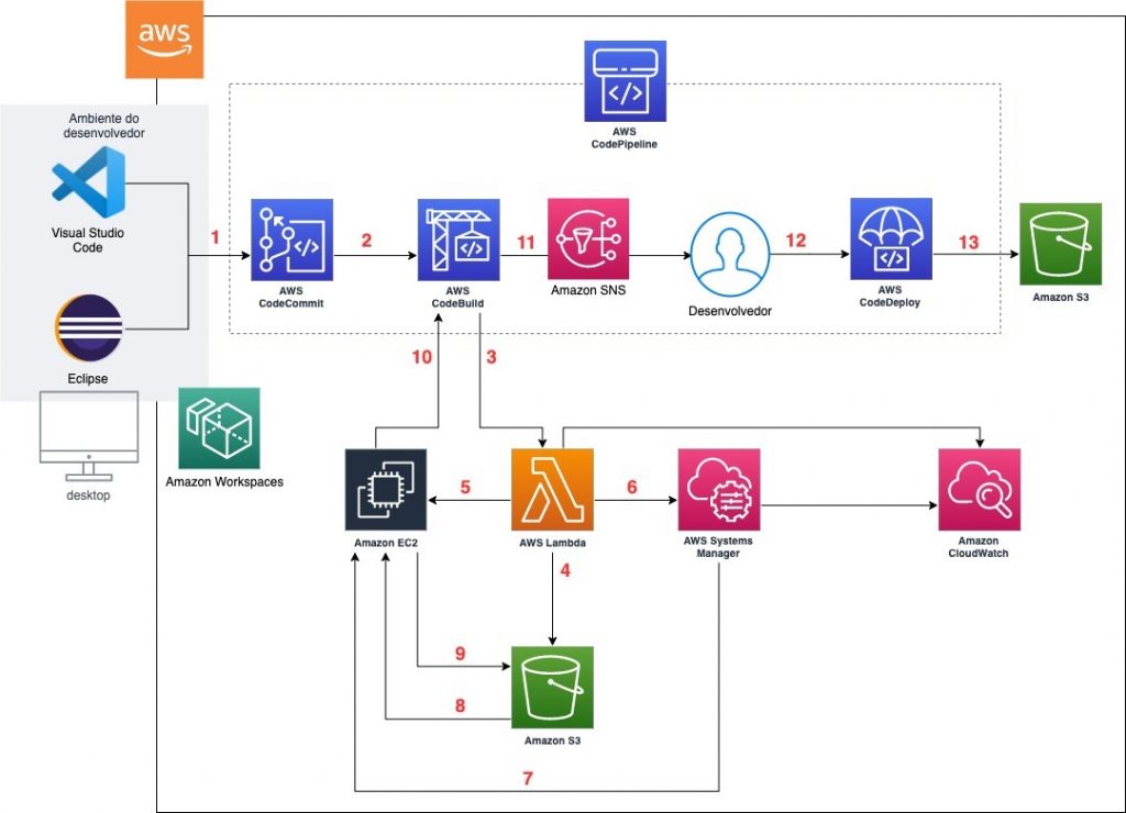 Amazon Cloudwatch Blog De Amazon Web Services Aws