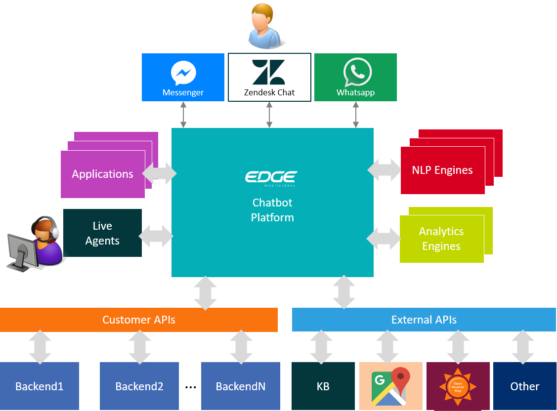 aws chatbot guardrails