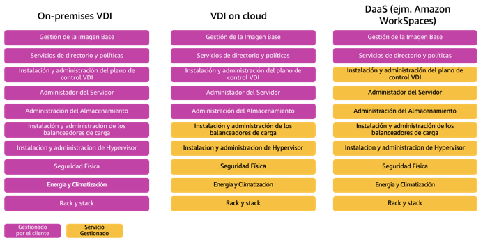 Usando Amazon WorkSpaces en espanol Blog de Amazon Web Services AWS