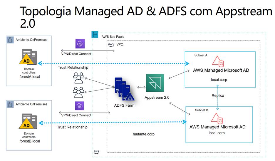 aws appstream vs workspaces