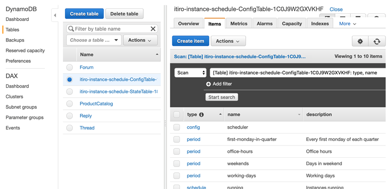 Cuotas de servicio de  EC2 -  Elastic Compute Cloud