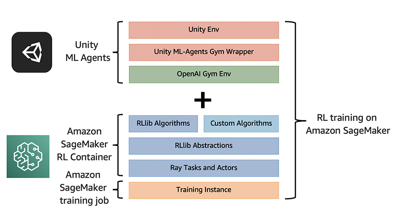 Afinal, como a nova taxa da Unity pode afetar a indústria de jogos?