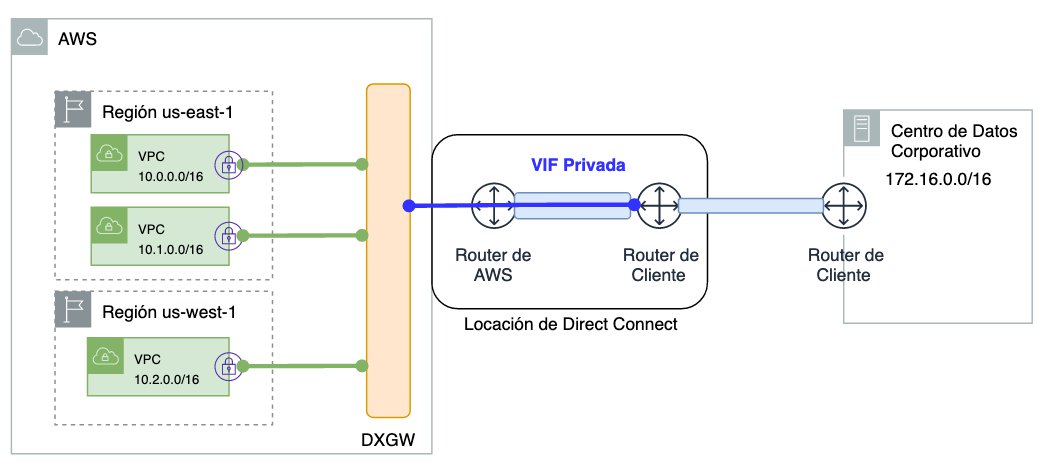 Arco Informática – Infraestrutura e networking