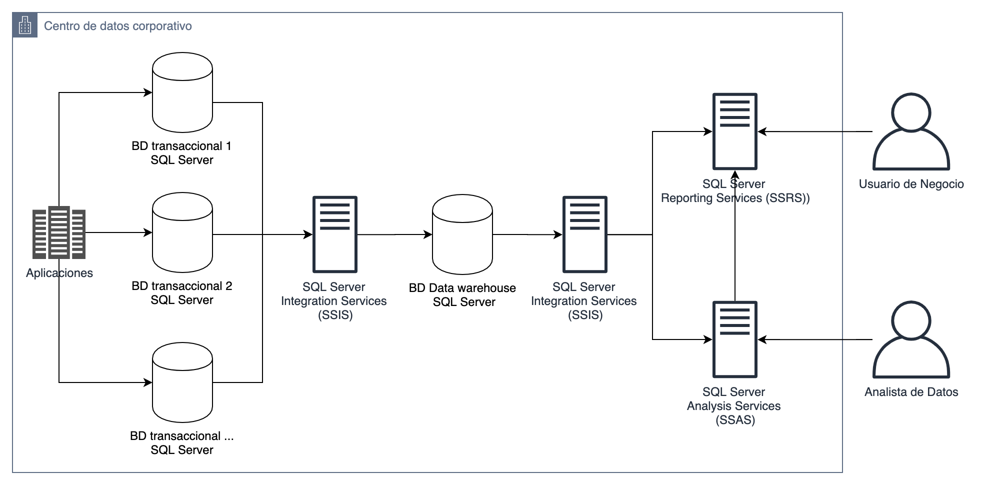 Удаленный сервер sql server