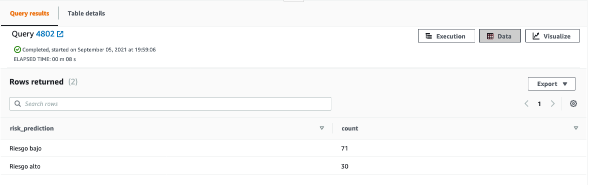 Usando SQL con Amazon Redshift ML para crear modelos de cálculo de ...