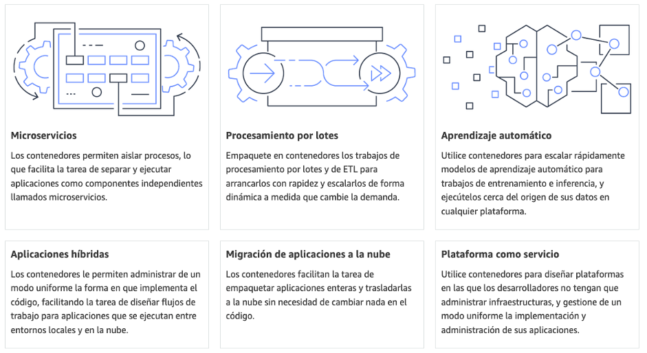 Aprende a desplegar aplicaciones en contenedores serverless con AWS