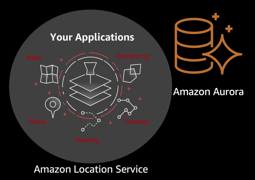 Accede a Amazon Location Service desde Amazon Aurora