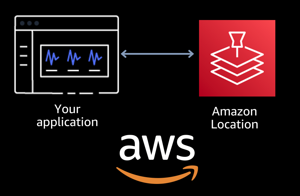 Agrega un Mapa a tu página web usando Amazon Location Service