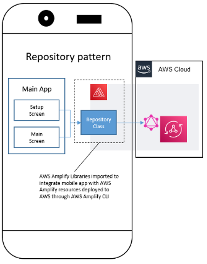 Repository pattern