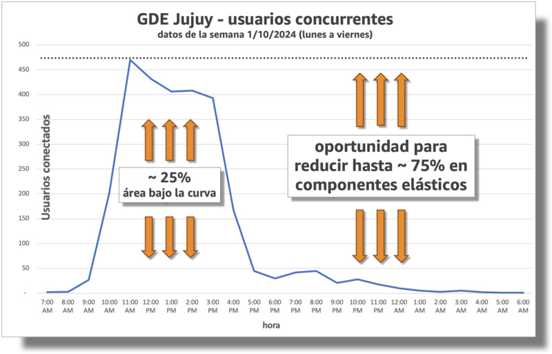 Dinámica GDE Jujuy