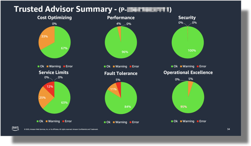 Ejemplo Trusted Advisor