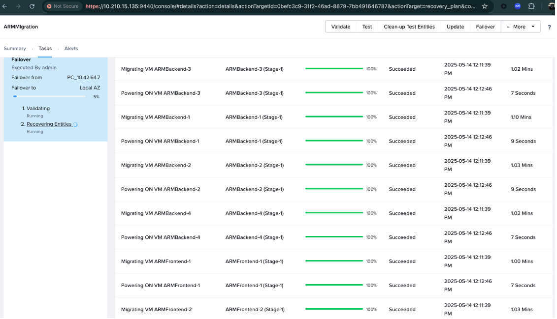 Figura 16 Migración VMs a NC2 en AWS 