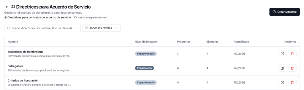 Lista de directrices del "Acuerdo de Servicio", que muestra tipos de cláusula como "Estándares de Rendimiento" y "Entregables", con nivel de impacto, número de preguntas y ejemplos para cada uno