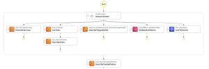 Estado DiscoverCluster - descubrimiento en paralelo del servicio