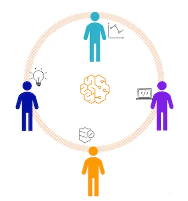 Ciclo de vida de desarrollo impulsado por IA: reinventando la ingeniería de software