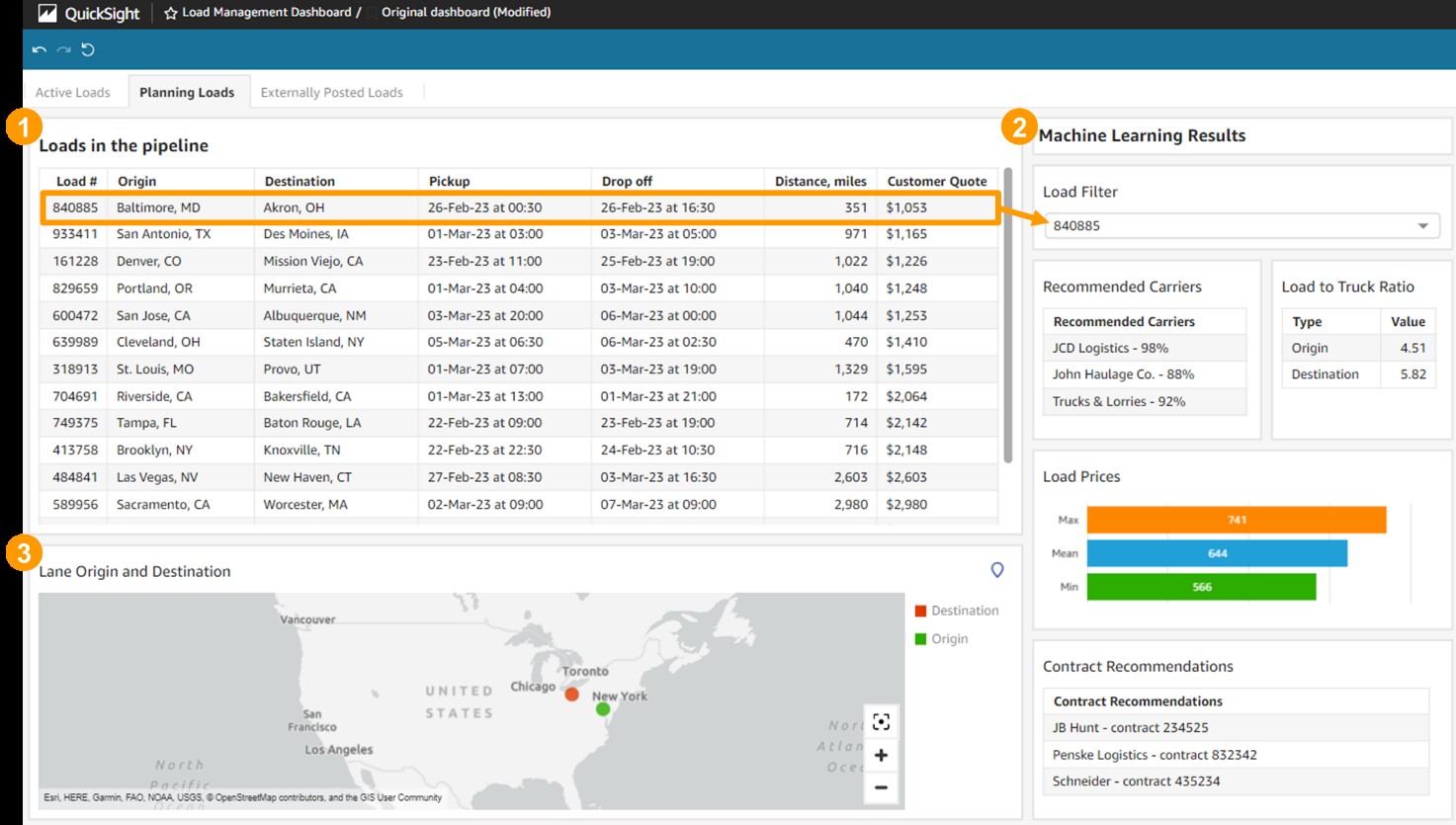 Amazon Quicksight dashboard shows: (1) a list of loads in the pipeline with customer quotes; (2) Machine Learning deep diver into one of the loads with recommended carriers, load to truck ration, load prices and contract recommendations; (3) lane origin and destination on a map.