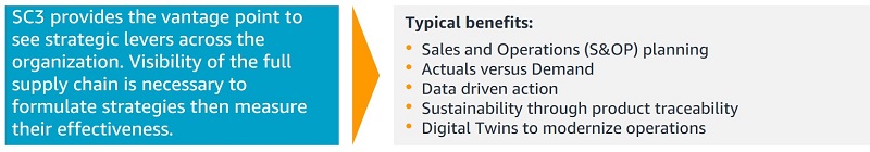 The illustration shows typical SC3 benefits for operational strategy.