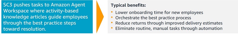 The illustration shows typical SC3 benefits for customer service.