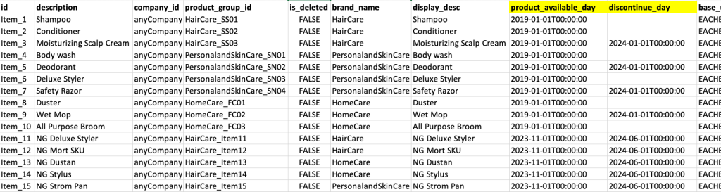 Product master data setup sample