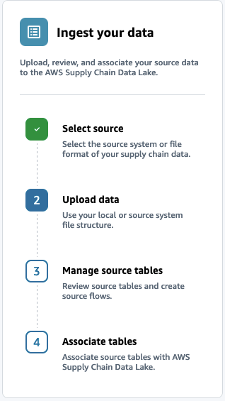 four-step-onboarding-process