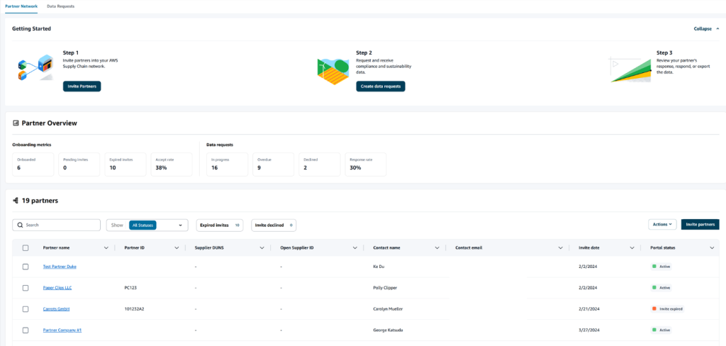 sample dashboard