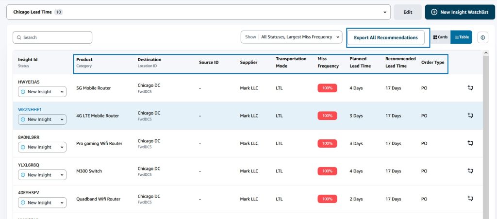 vendor lead time recommendations dashboard