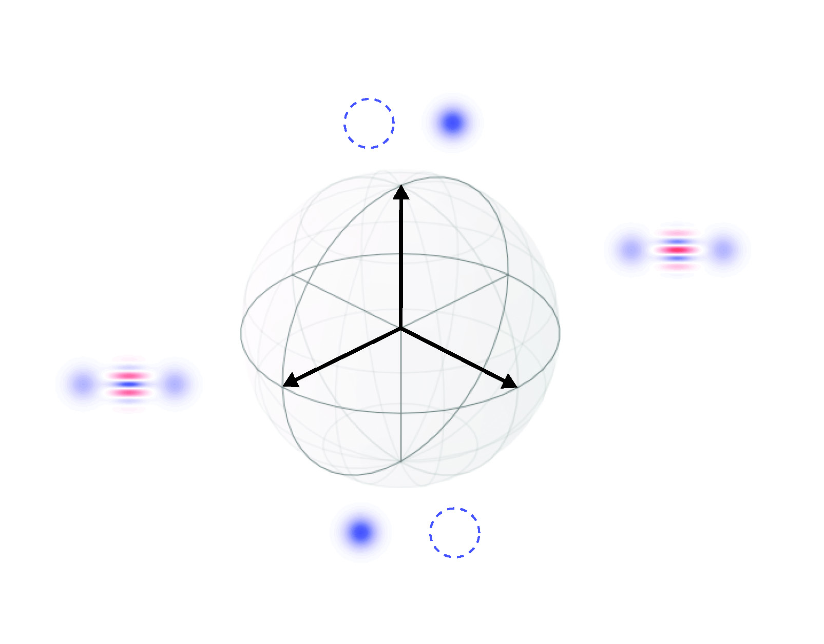 Cat codes on Bloch sphere