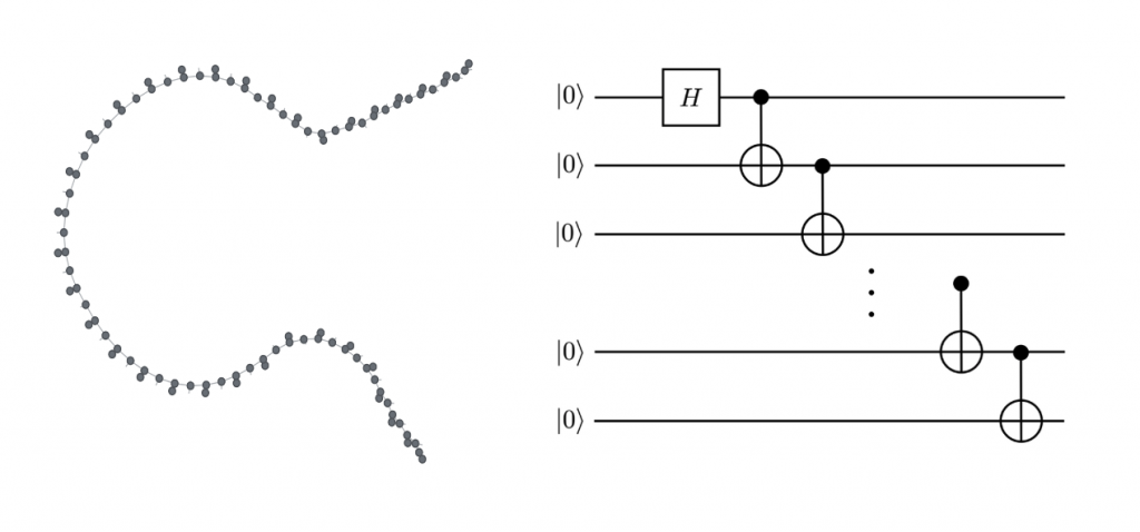 A tensor network representation of a GHZ circuit and the corresponding circuit diagram