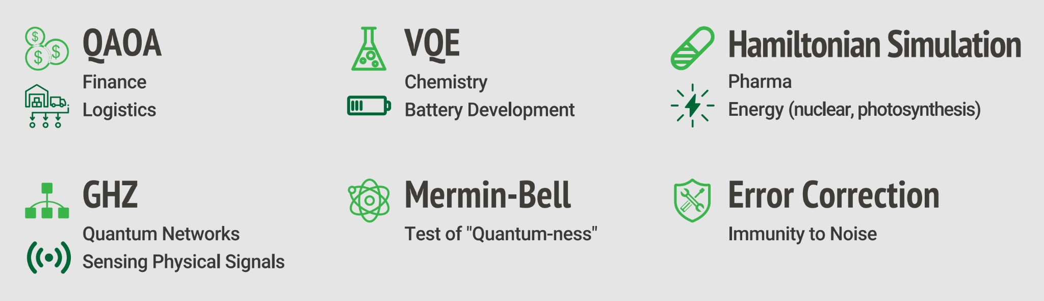 the comparison of test and training time of benchmark network