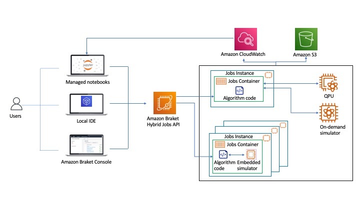 example architecture of embedded simulators