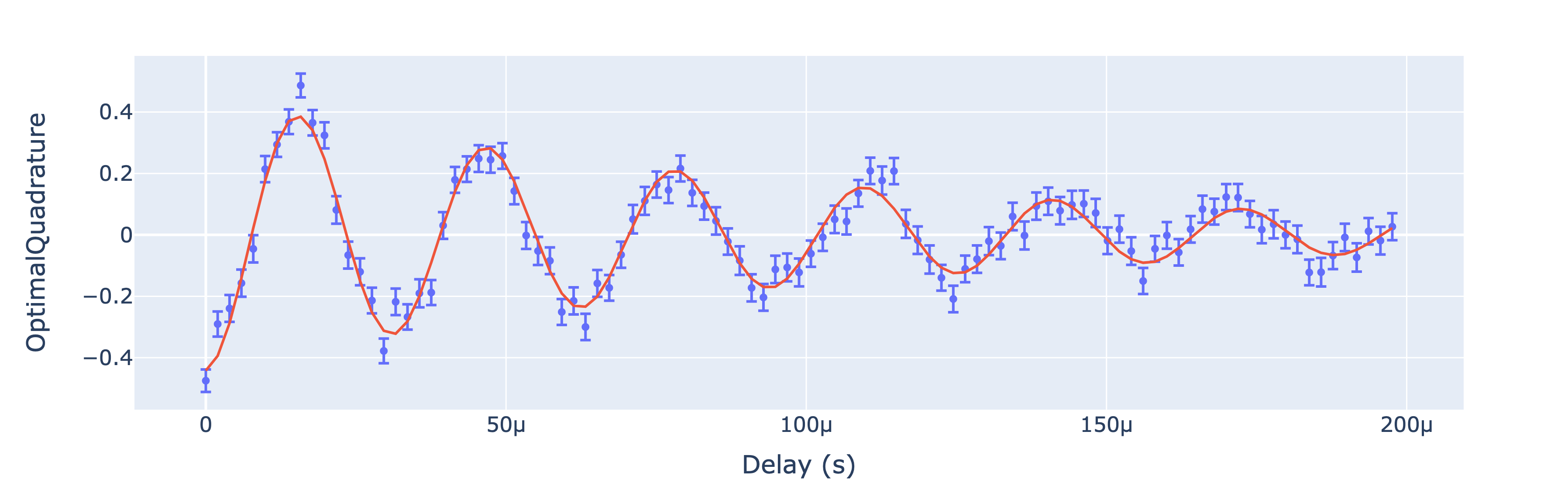 graph of OQpy