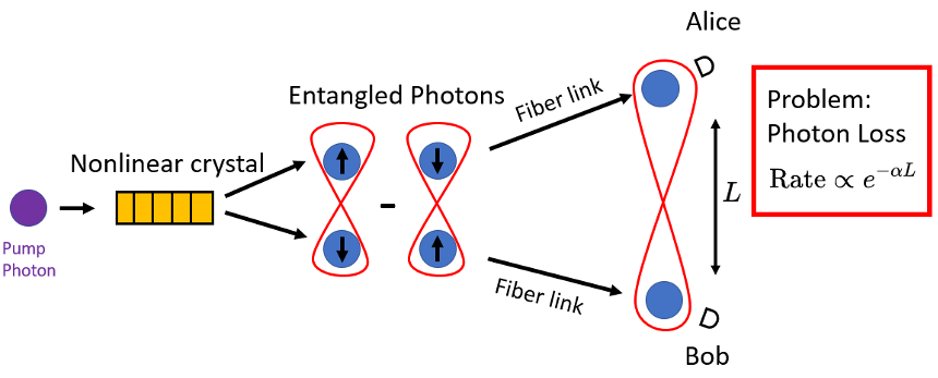 An Illustrated Introduction To Quantum Networks And Quantum Repeaters   Picture4 