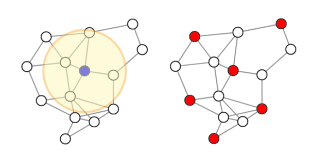 1: An example of one iteration of simulated annealing search. The red