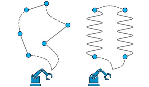 Optimization Of Robot Trajectory Planning With Nature-inspired And ...