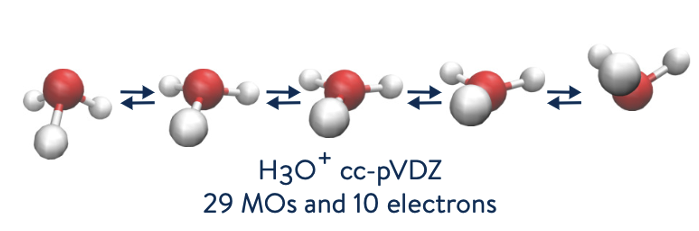 Figure 1: Simple depiction of the umbrella inversion with the hydronium cation. In the cc-pVDZ basis, we represent the H_3O^+molecular problem with 29 molecular orbitals (MOs) and 10 electrons.