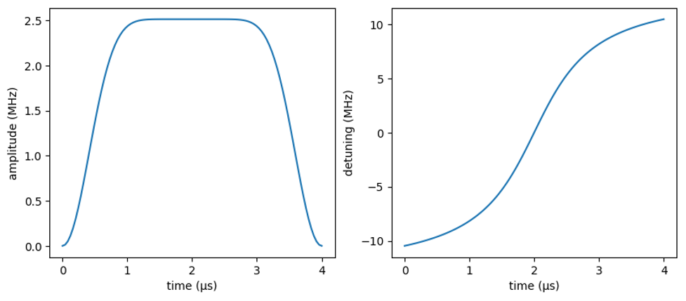 Figure 2: The adiabatic evolution of amplitude and detuning values over the course of driving 