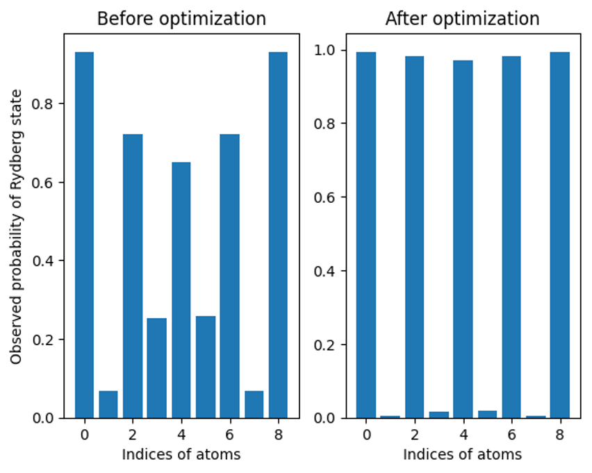 Figure 4: Observed probability of Rydberg atom occupancy by index for the PennyLane pre- and post-optimization (simulated data)