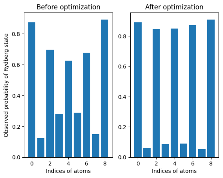 Figure 6: Observed probability of Rydberg atom occupancy by index for the PennyLane pre- and post-optimization (device data)