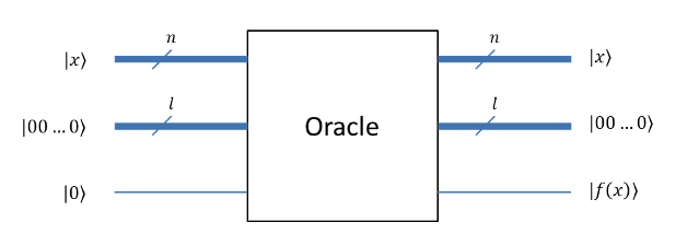  Quantum oracle with a binary output