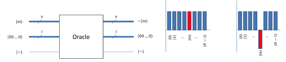  Oracle operator with phase kick-back, visual depiction of phase-kick-back