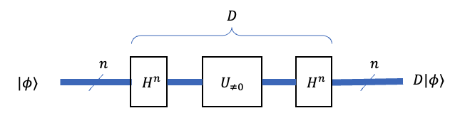  Grover's Diffusion Operator