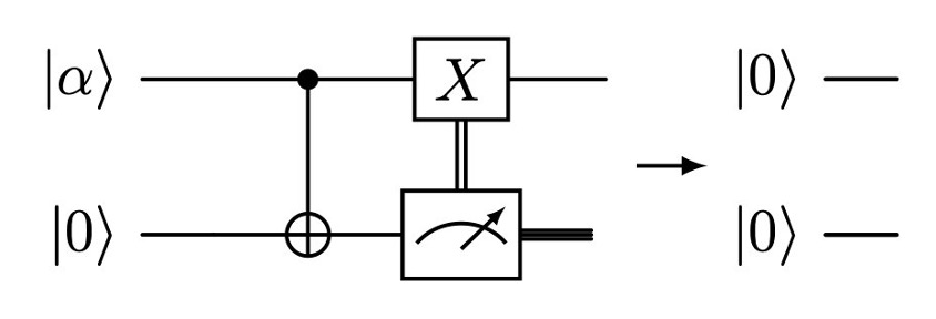 Figure 2: Circuit depicting the active bit flip protection procedure using dynamic circuit primitives.