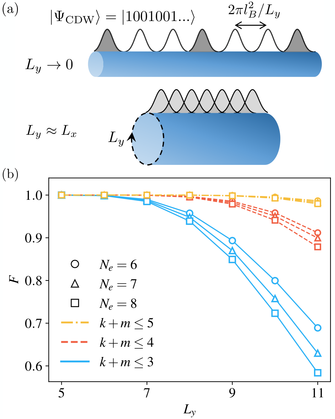 Realizing the fermionic Laughlin state on a trapped-ion quantum processor